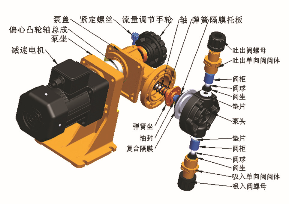 工業(yè)流體解決方案專(zhuān)家 廠家直銷(xiāo)機(jī)械隔膜泵、加藥泵與米頓羅計(jì)量泵，助力精準(zhǔn)加藥與在線監(jiān)控